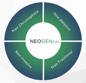 neogenevo-non-invasive